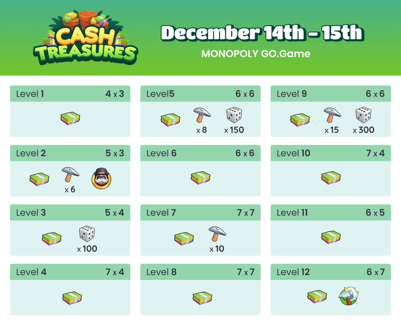 Recompensas do Evento de Escavação de Tesouro Atual