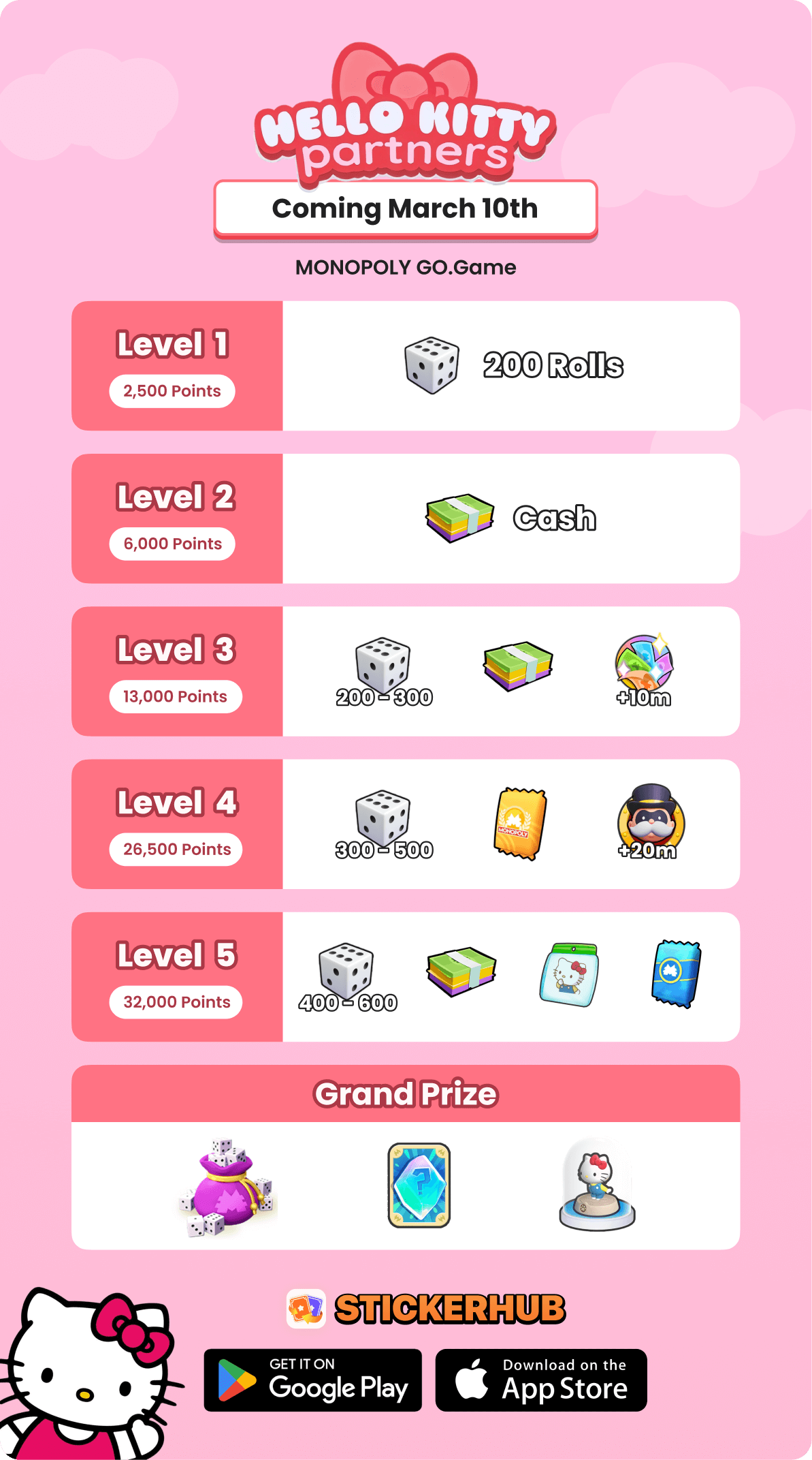 Recompensas del Evento de Socios Anterior de Monopoly Go