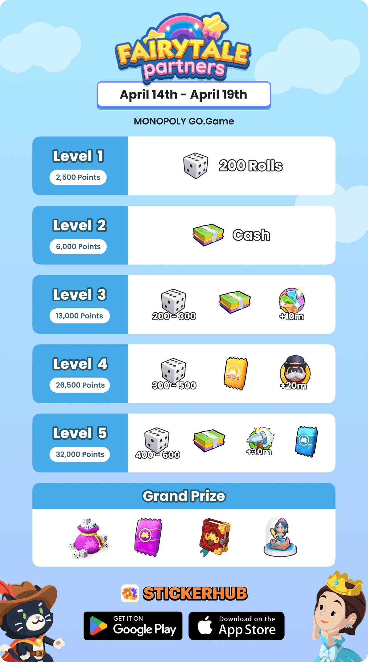 Monopoly Go Partner Event Rewards Partner Event rewards showing various milestones and prizes for team collaboration